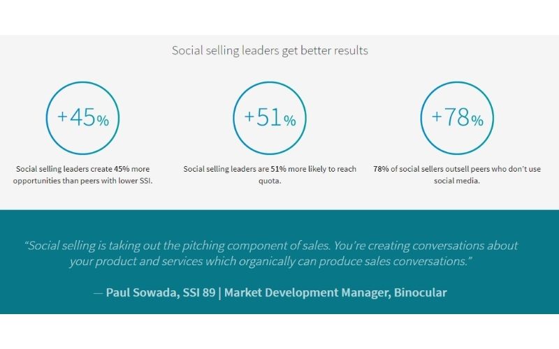 Dlaczego warto zwiększyć social selling index SSI?